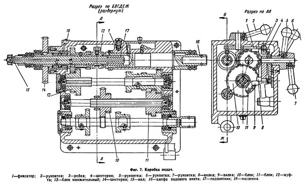Коробка подач токарного верстата ТВ-320